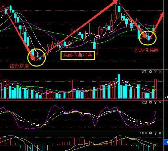 探索股市新视界，一定牛3D带坐标带连线走势图解析