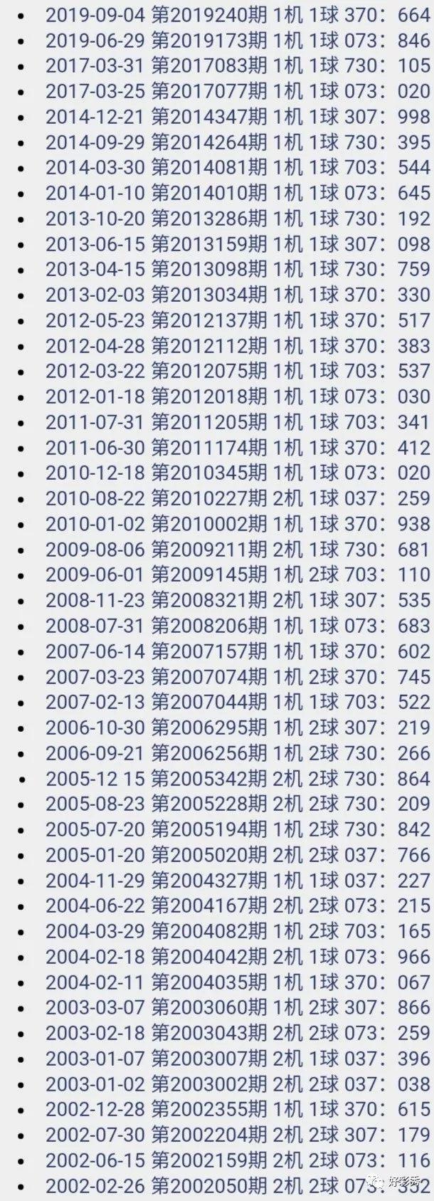 探索3D开奖历史，最近50期的深度剖析