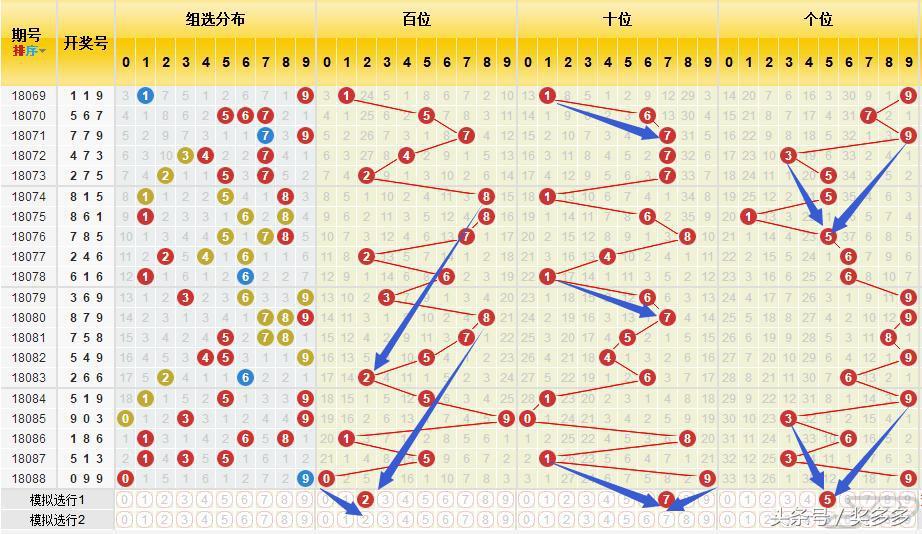 今日3D试机号275，解锁三胆号策略的秘密