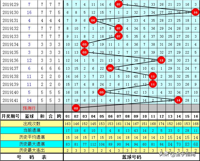 142期双色球开奖公告，梦想与幸运的碰撞