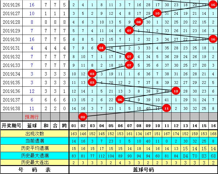 探索双色球2003年至今的辉煌与奇迹，历史开奖结果揭秘