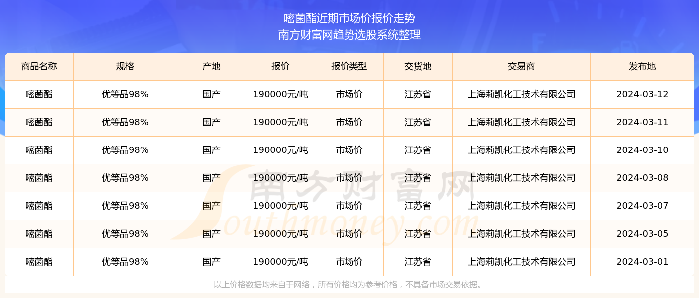 探索双色球近200期开奖结果，趋势、模式与智慧投注