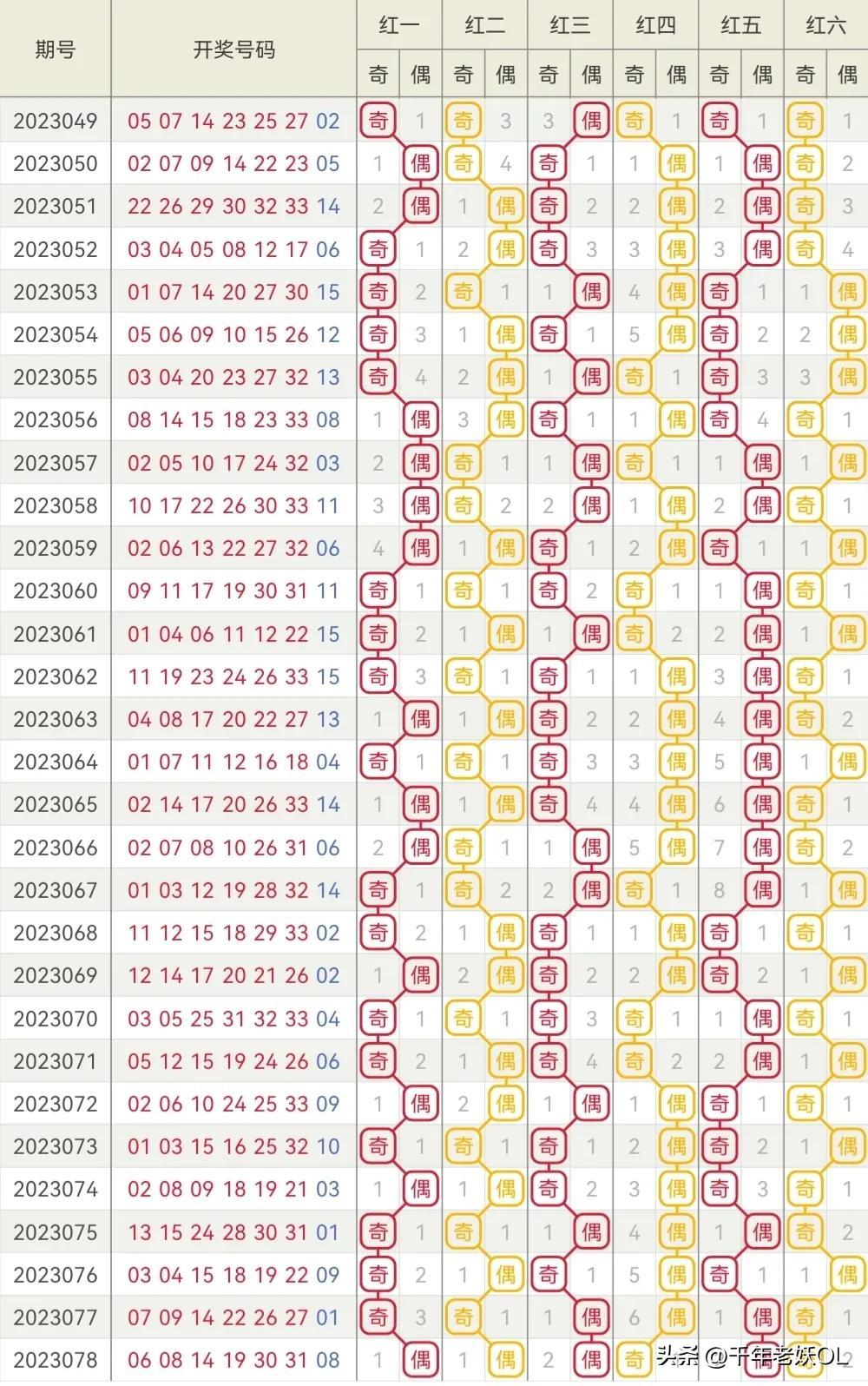 探索双色球2023079期的奇妙之旅，数字背后的幸运与希望