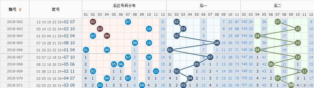 揭秘大乐透必中，理性与技巧的完美结合