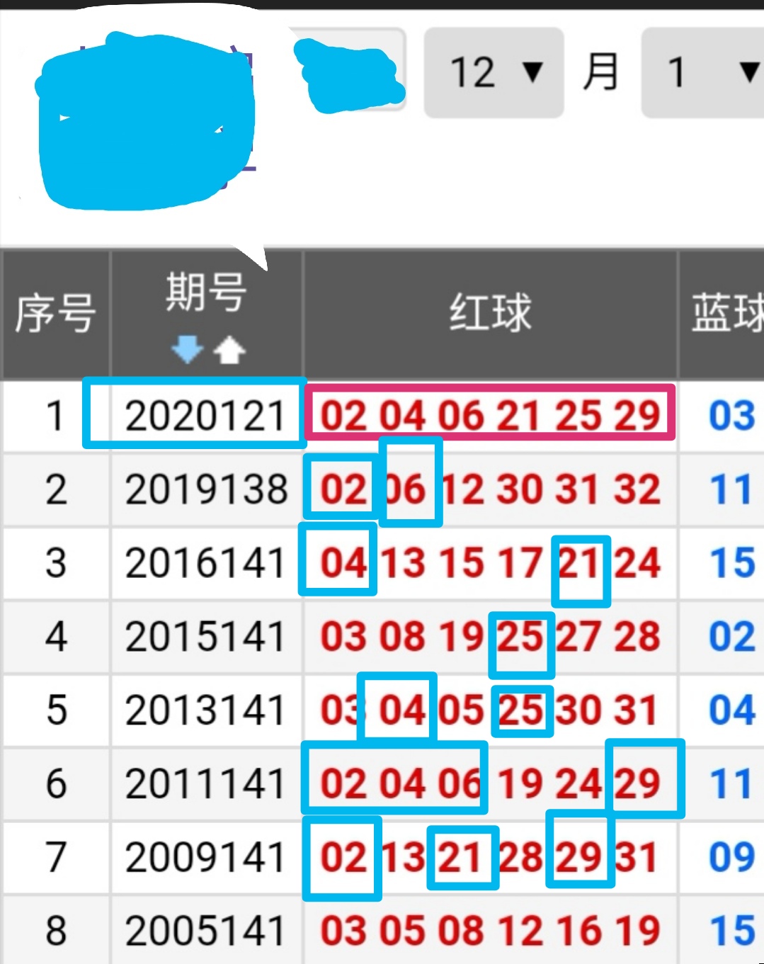 今日双色球开奖揭秘，2021088期精彩回顾与数据分析