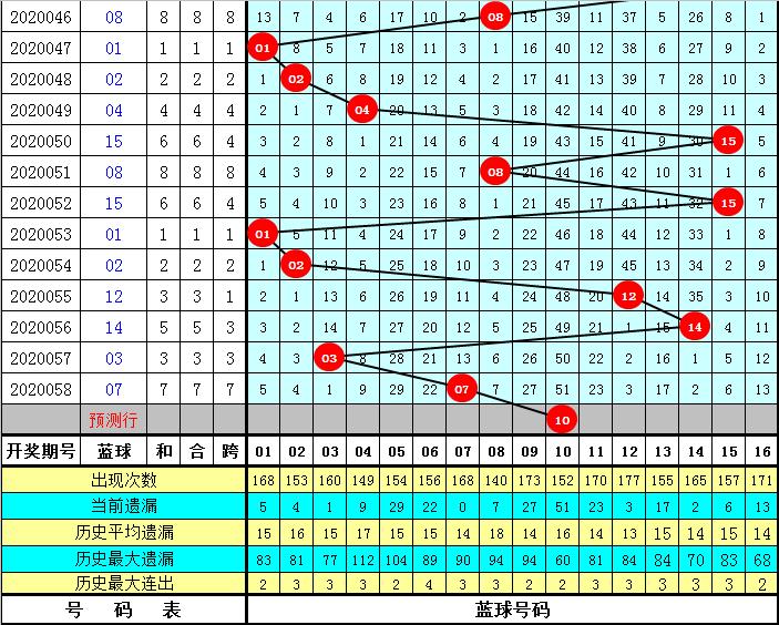 2020059期双色球开奖结果揭晓，梦想与幸运的碰撞