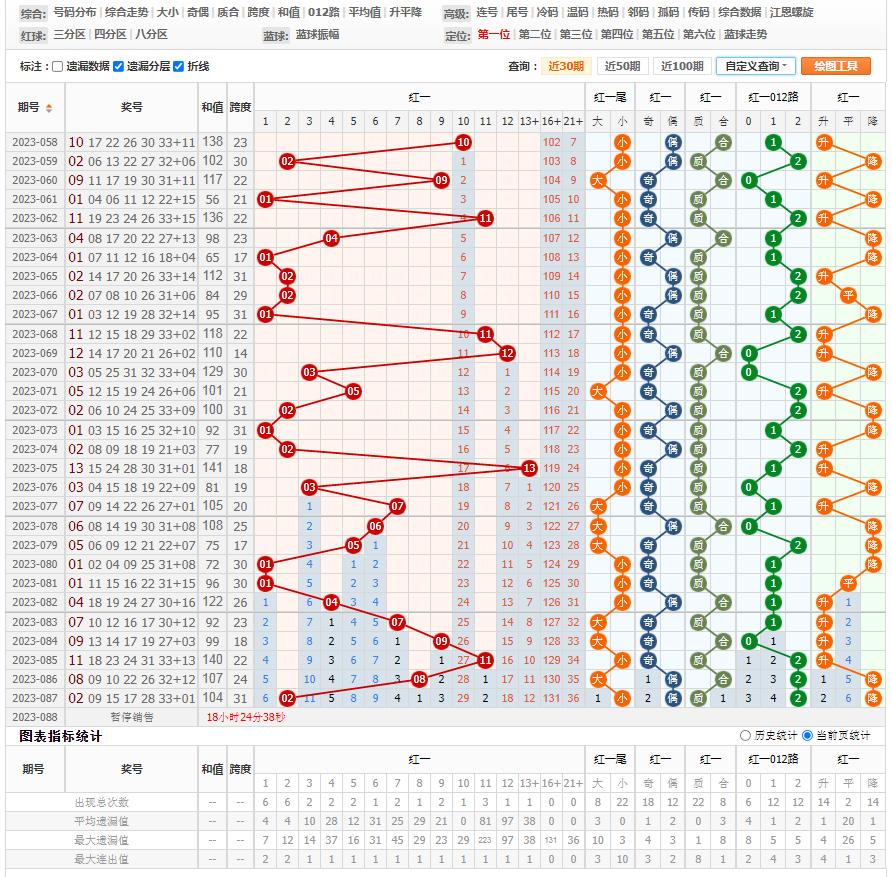 2023年2月5日双色球开奖揭秘，幸运数字的奇妙碰撞