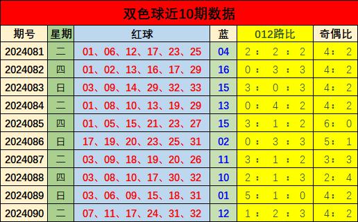 探索双色球1706703960000956351的奇妙之旅