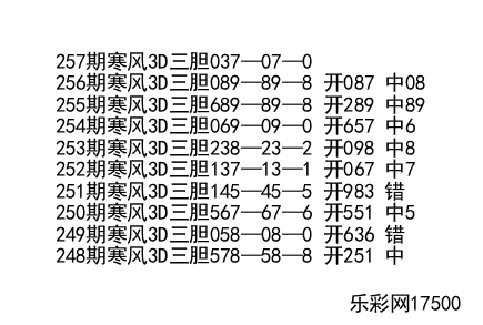 福彩3D胆码预测分析区，揭秘数字背后的奥秘