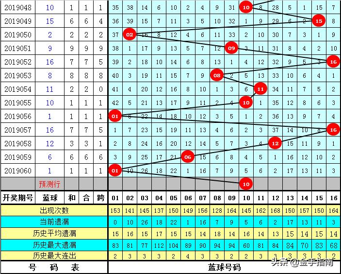 探索双色球9+2的奇妙世界，揭秘中奖概率与投注策略