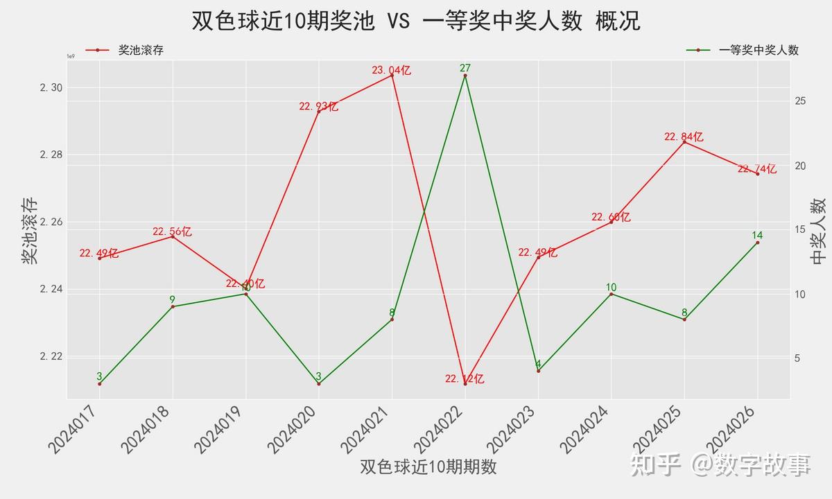 2022年32期双色球开奖揭秘，幸运数字背后的故事