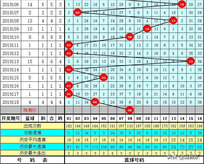 2016年双色球119期开奖揭秘，幸运与希望的碰撞