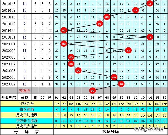 2020008双色球预测，科学理性与概率分析的智慧