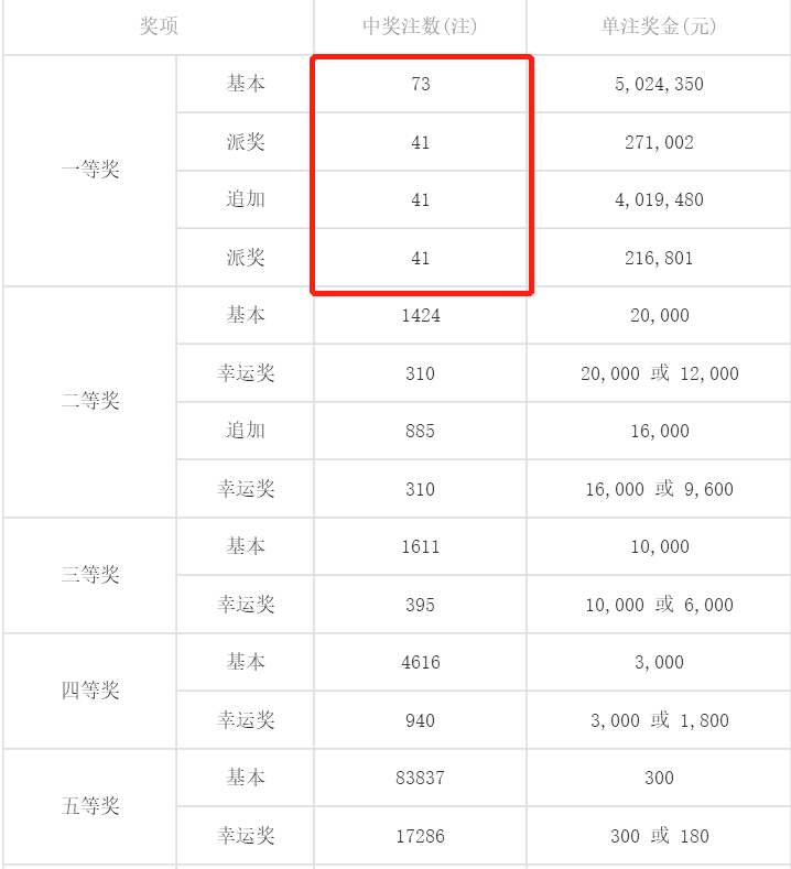 福彩043期开奖结果揭秘，梦想与希望的碰撞