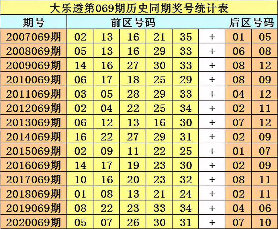 2021068期大乐透开奖结果揭晓，梦想与幸运的碰撞