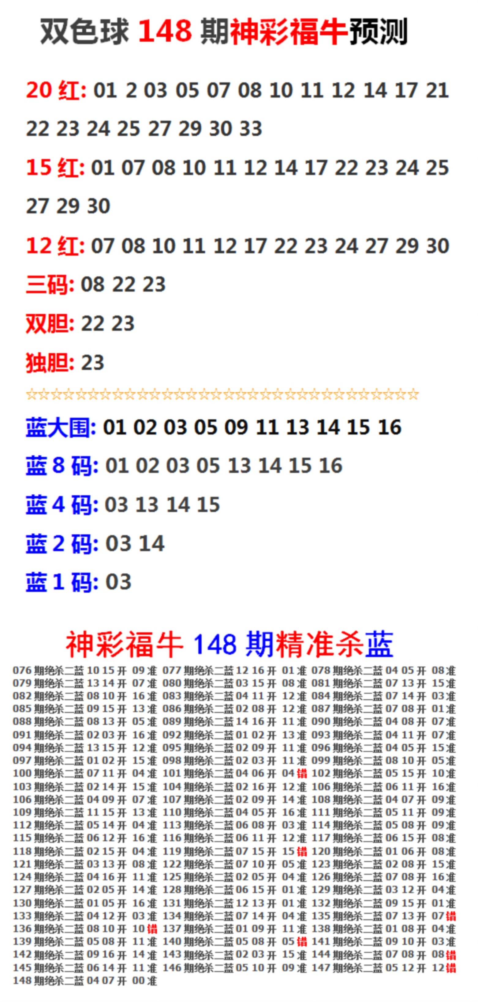 童话双色球预测，揭秘最佳推荐渠道
