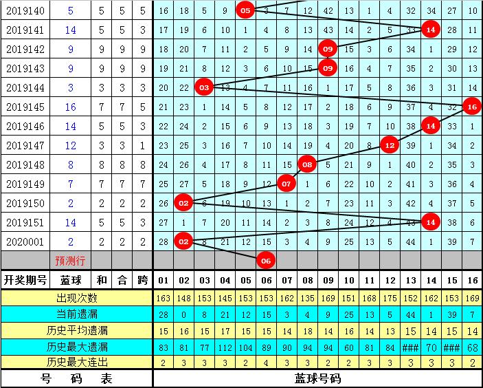双色球历史002期，同汇的幸运与传承