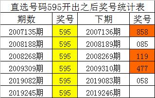 排列三定胆杀号P3，解锁彩票投注的智慧之门