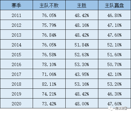 2022年巴西甲级足球联赛积分榜深度解析