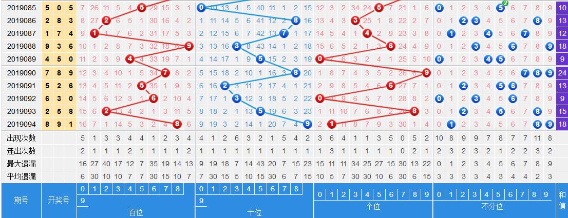 3D走势图与值表图，解锁数据洞察的新维度