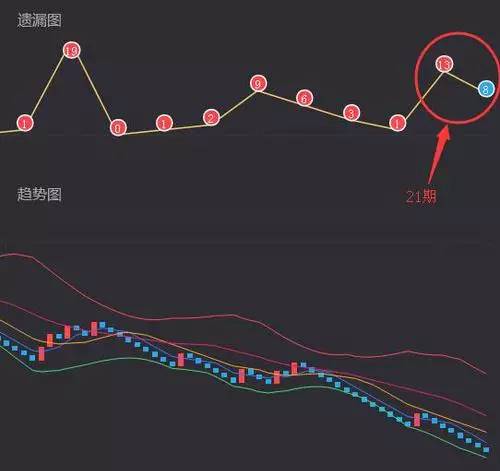 探索3D彩票的数字奥秘，最近1000期带连线走势图分析