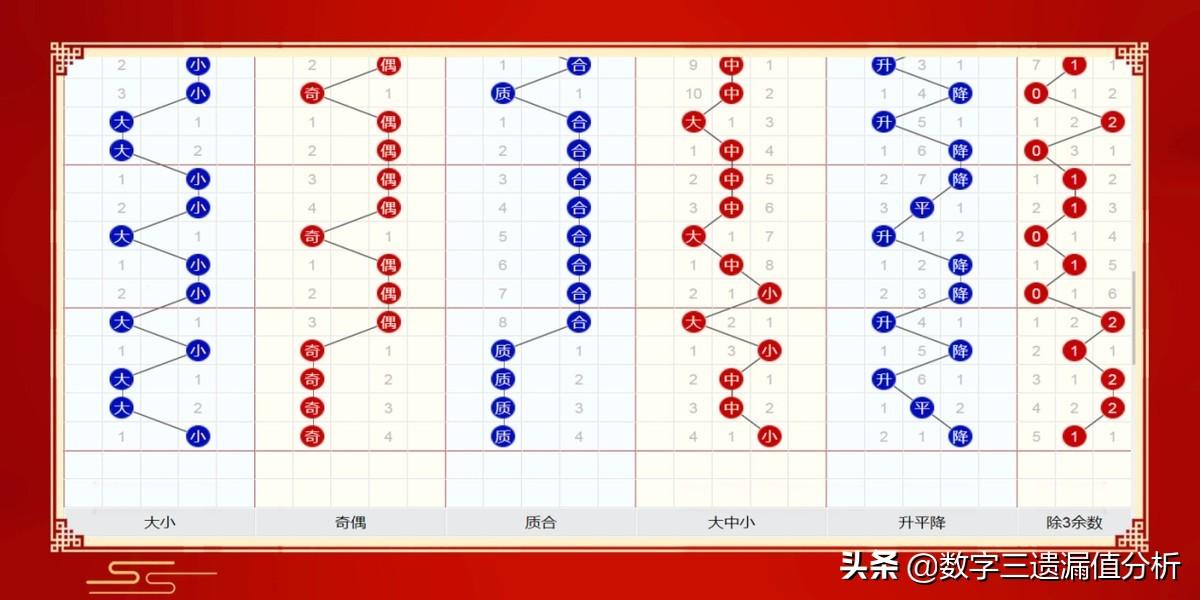 探索双色球预测，科学理性与随机性的微妙平衡