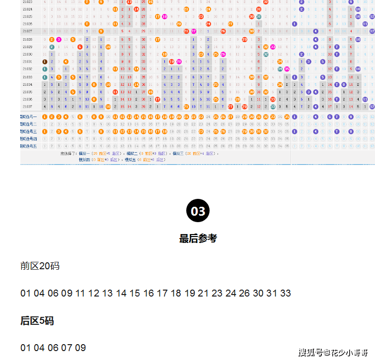 解析大乐透彩经网走势图，洞悉数字背后的奥秘