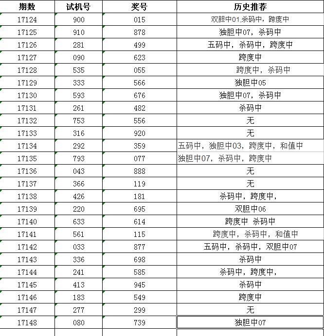 福彩3D杀码公式法大全，揭秘中奖秘籍的深度解析