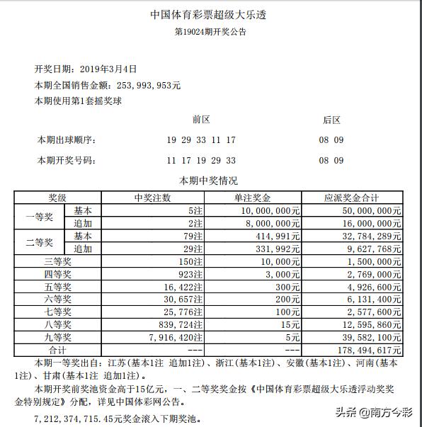 体育彩票大乐透中奖规则全解析，梦想与机遇的碰撞