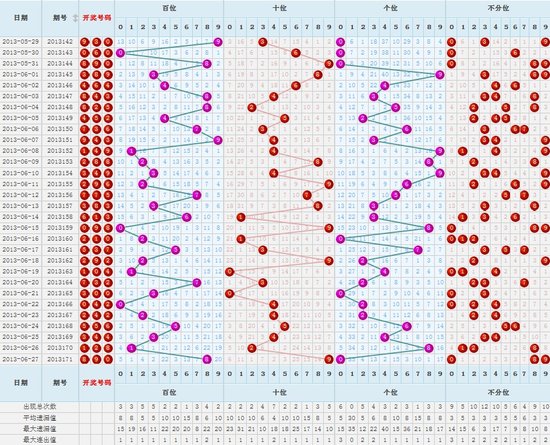 排列三跨度走势图，解码数字游戏的奥秘