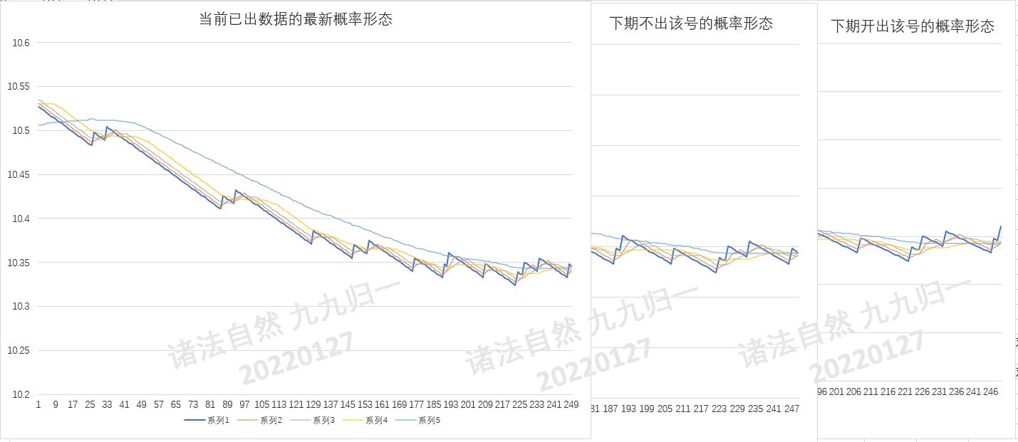 3D彩票预测，科学方法与理性思考的融合