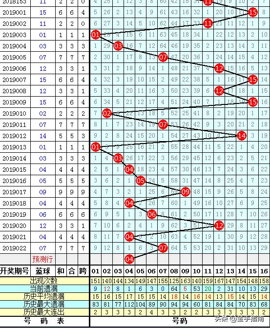 2019023期双色球开奖揭晓，梦想与幸运的碰撞