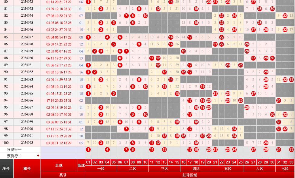 2019023期双色球专家预测，理性分析，科学选号