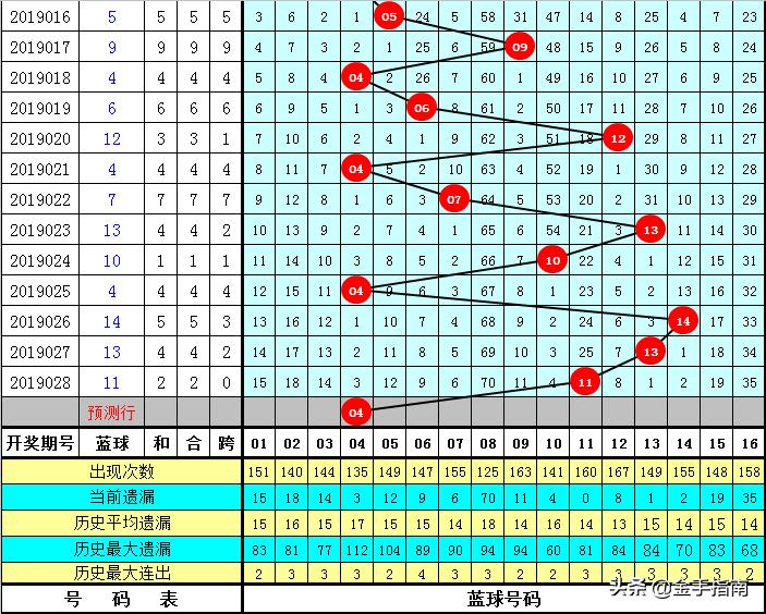 2019年双色球2019029期开奖揭晓，幸运数字的碰撞与期待