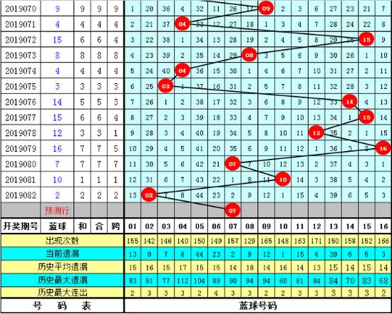 2019083期双色球开奖揭晓，梦想与幸运的碰撞