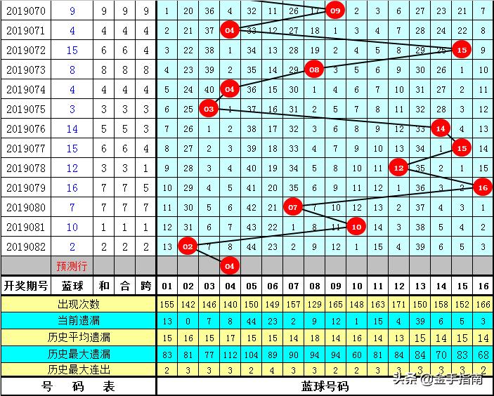 揭秘双色球2019083期，出球顺序的神秘面纱