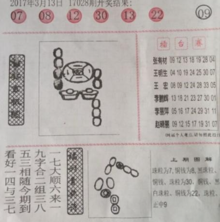 双色球2019083期