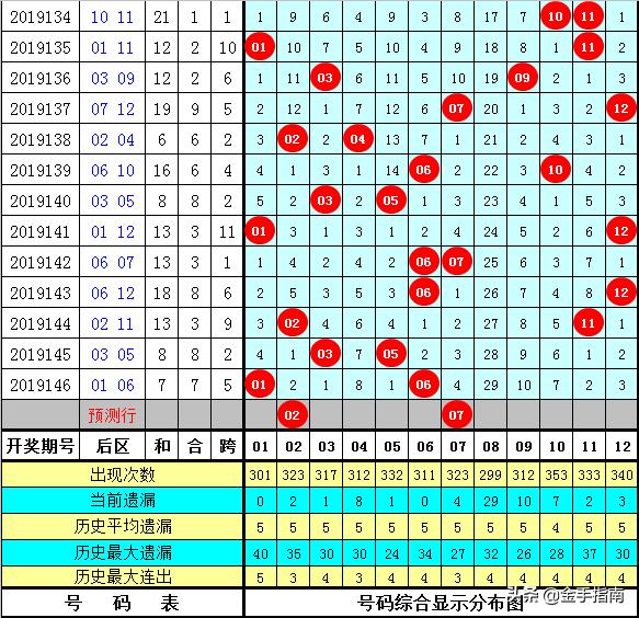 揭秘大乐透前区必杀号码，科学分析与理性投注