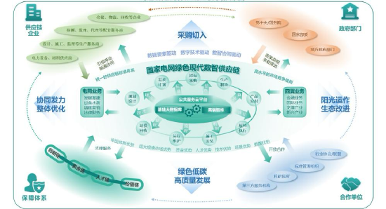 福易采网，重塑供应链管理新生态的数字化平台