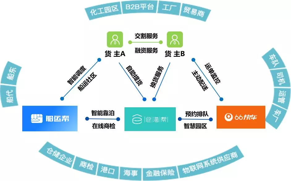 福易采平台，重塑供应链管理的新篇章