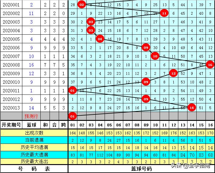 双色球3017期，数字背后的幸运与希望