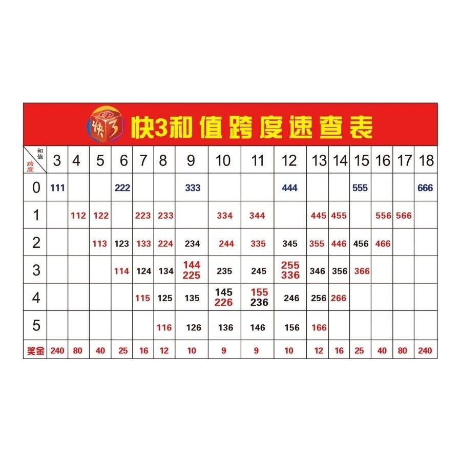 3D和值图谜跨度，解锁数字世界的奇妙之旅