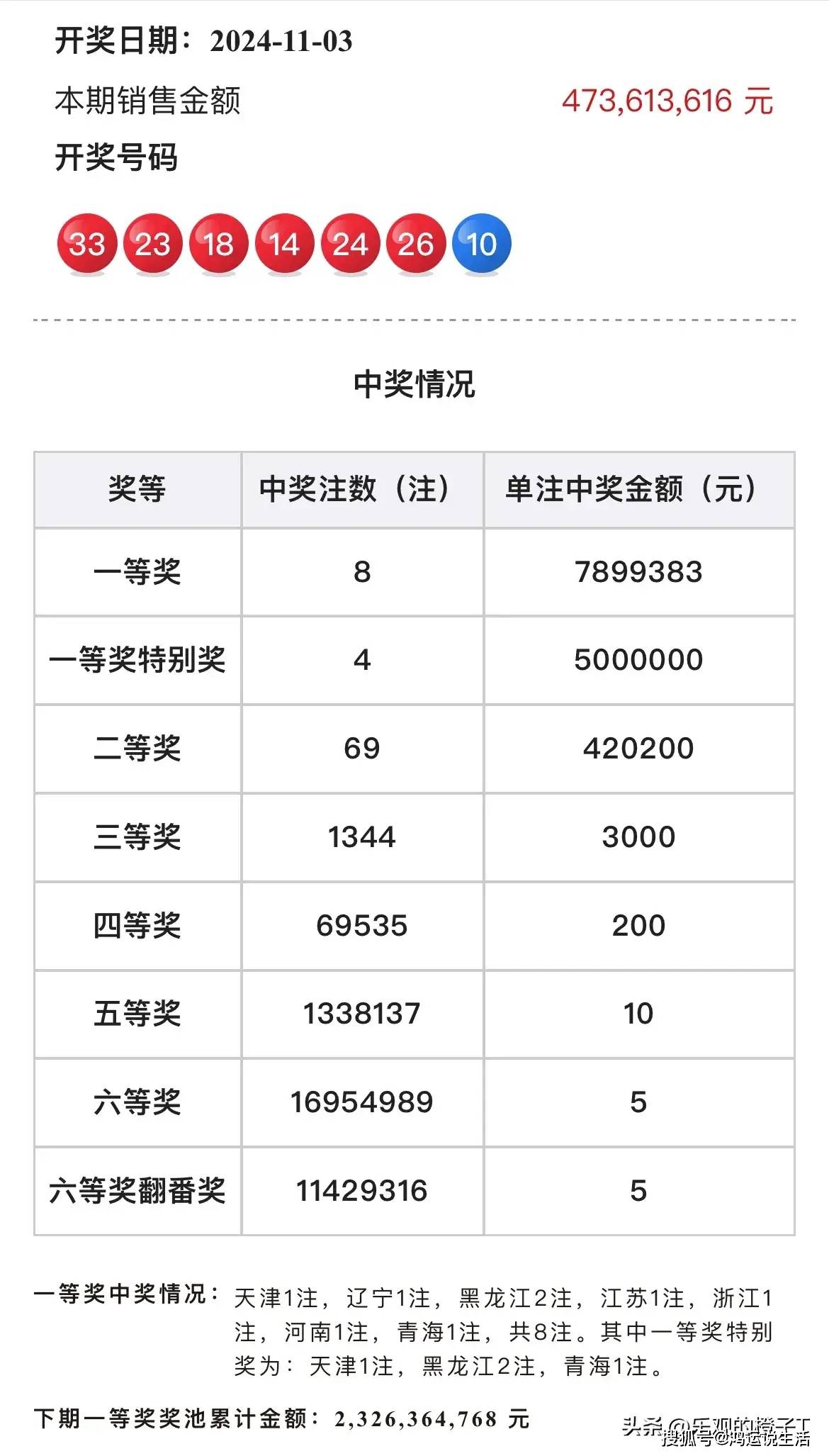 今晚双色球开奖，70号球与20号蓝球揭晓，彩民期待好运降临