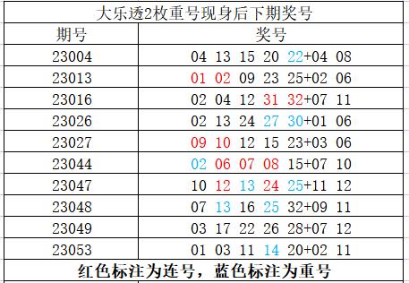 探索DLTZST大乐透走势图，数字背后的奥秘与预测技巧