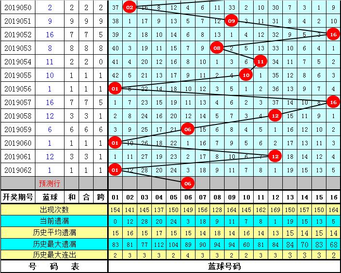 双色球分析家，理性与智慧的投注助手