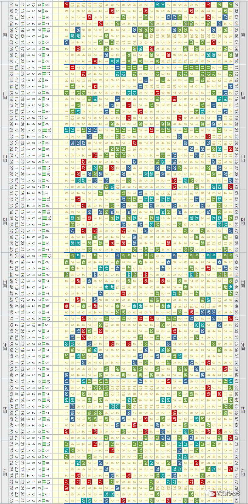 福彩综合双色球红蓝走势图，解析与策略