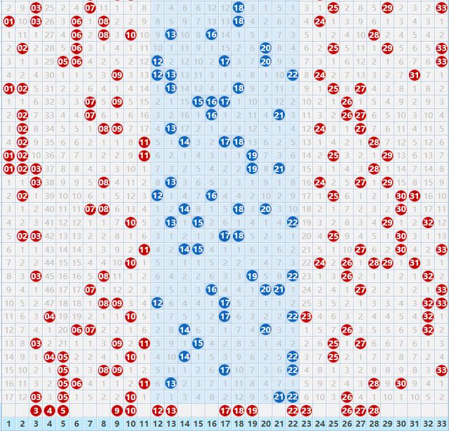 探索双色球红蓝分布图标的奥秘