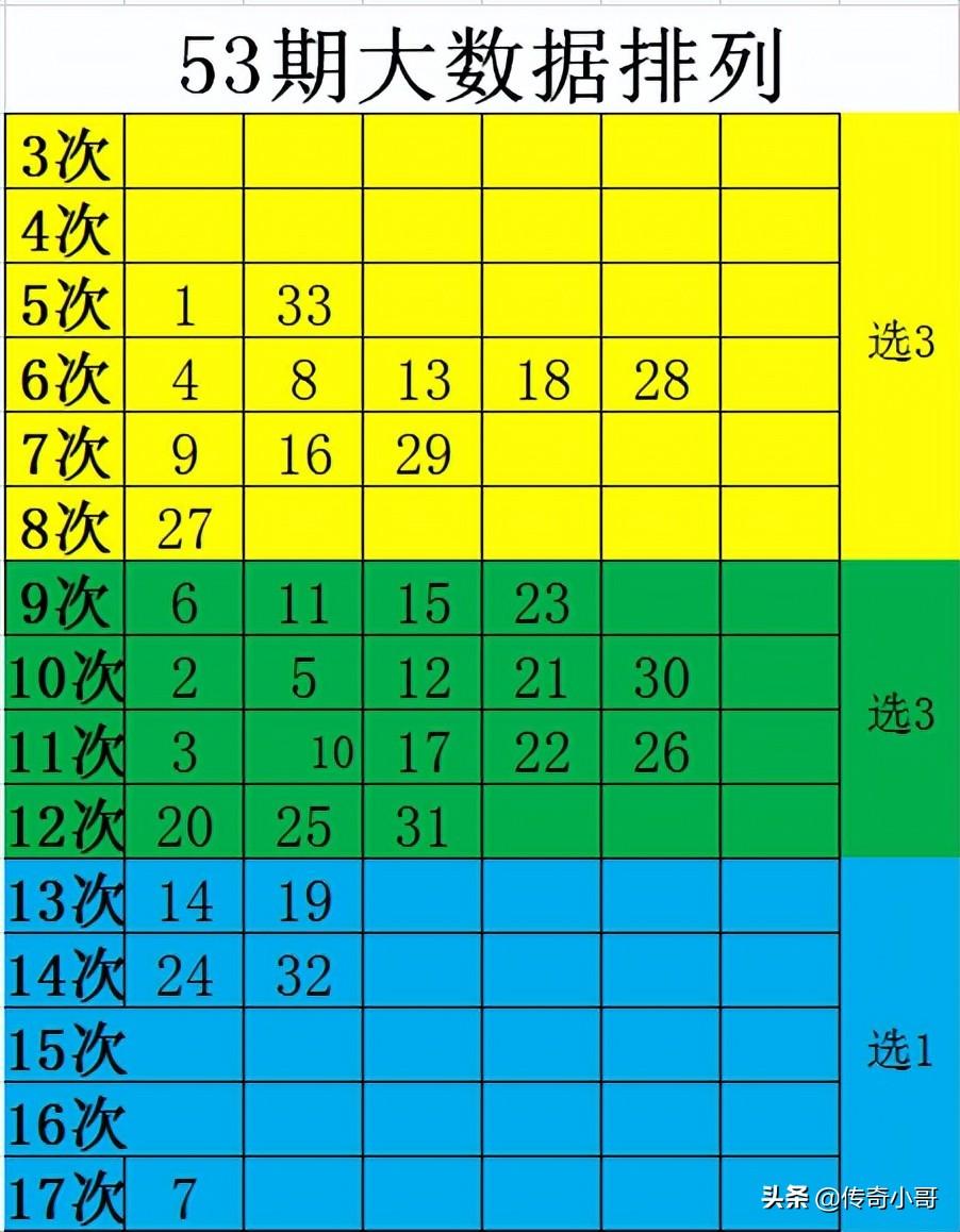 双色球053期，深度解析与精准推荐号策略