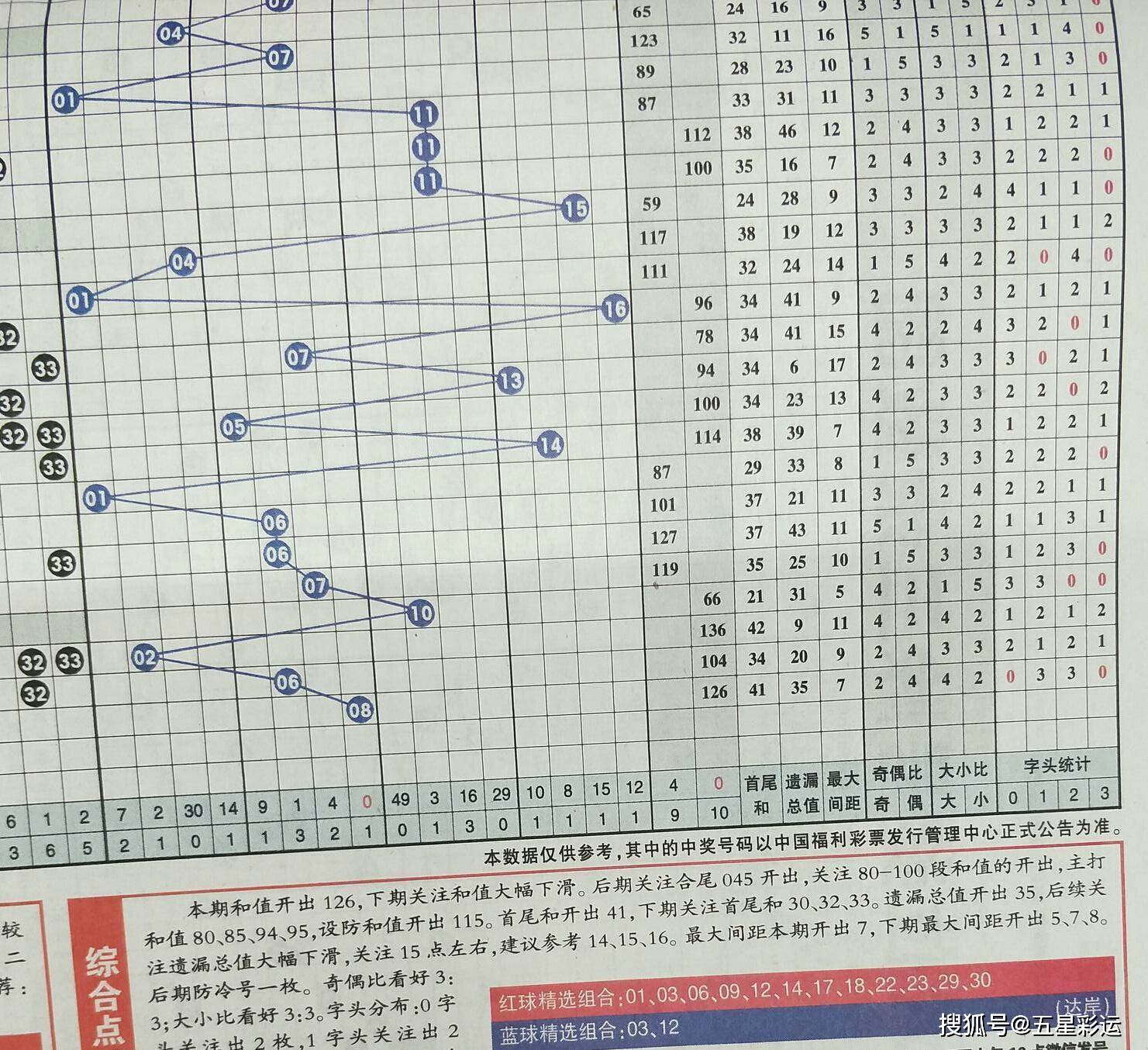 福彩双色球101期，理性分析，乐享期待