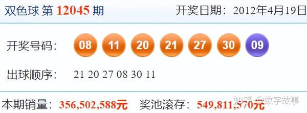 2020121期双色球开奖号码结果揭晓，幸运数字背后的故事